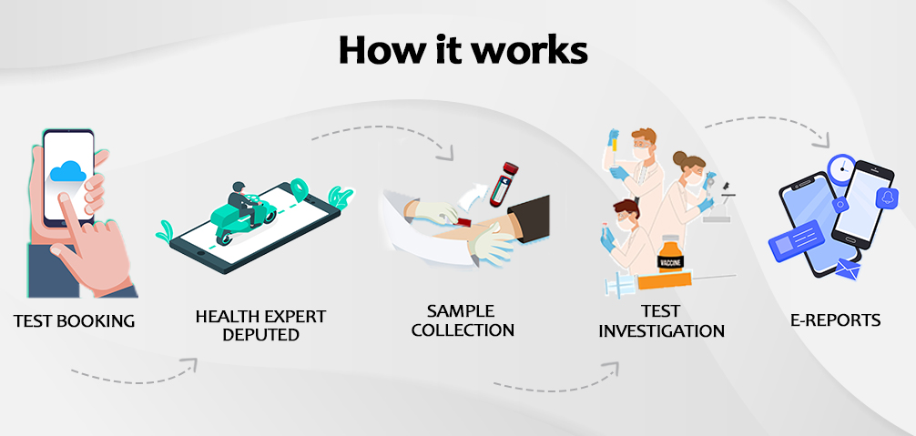 diagnostics work process